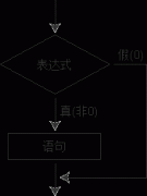 C语言if语句详解