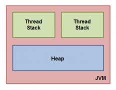 Java内存模型深度解读